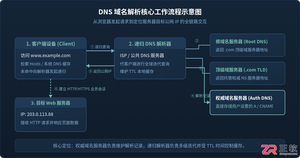 网站域名解析教程详解及具体操作步骤