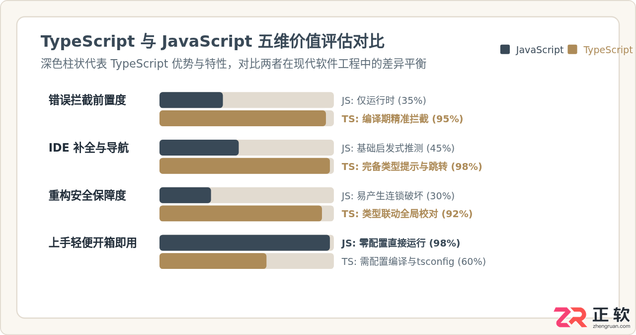 typescript是什么语言？一文看懂其定义与用途