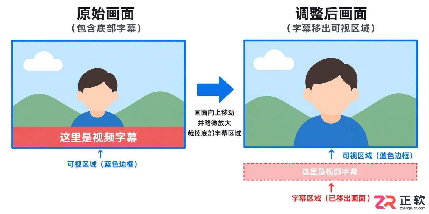 会声会影自定义动作放大画面消除字幕方法