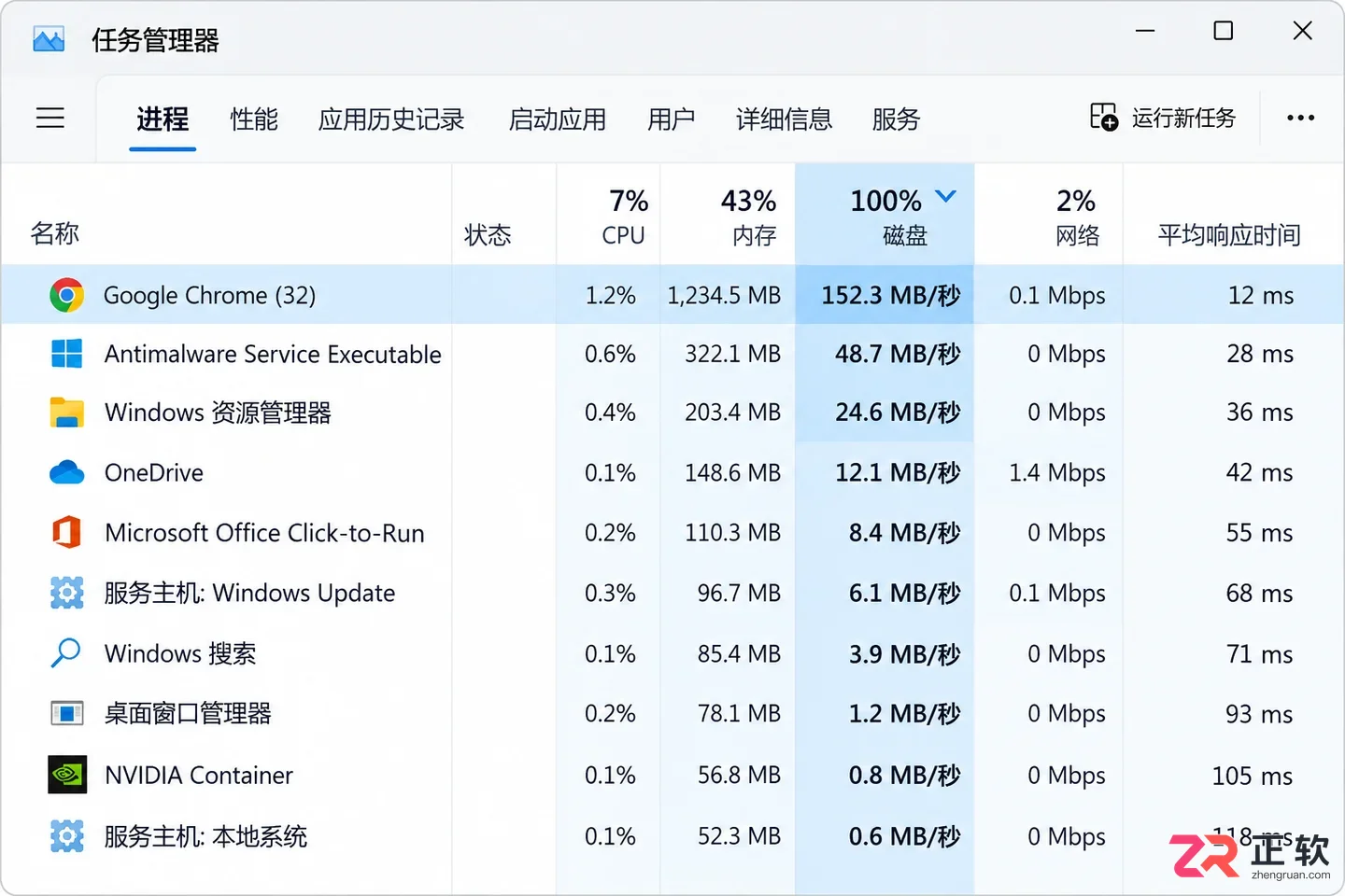 Windows11磁盘占用100%排查与优化方法