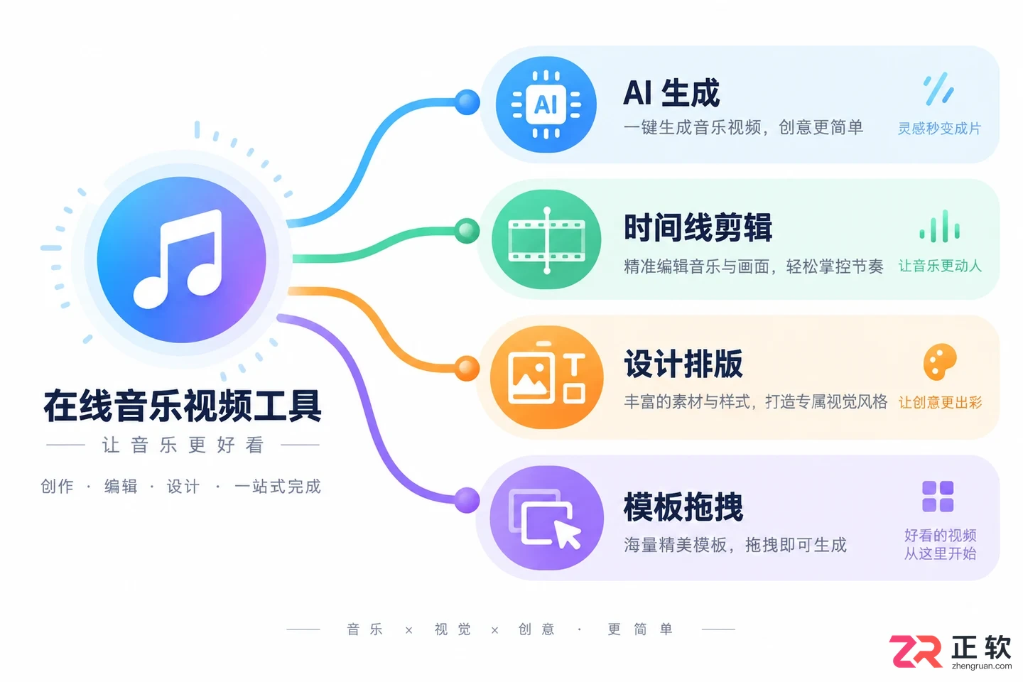 立刻MV网页版无法使用?推荐5款免安装在线MV制作工具