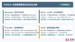 Flutter状态管理框架有哪些？常用框架选择指南