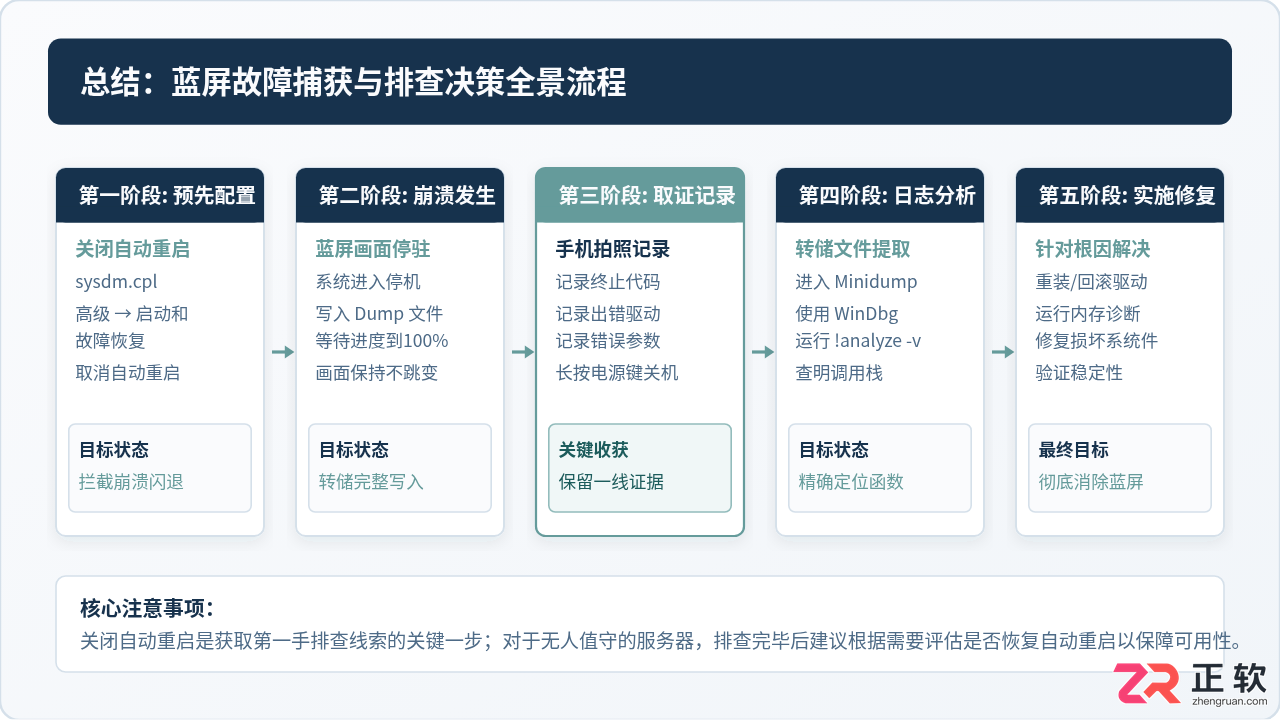 关闭Windows自动重启以便查看蓝屏错误代码的设置方法