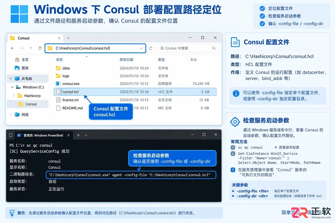 consul配置文件在哪及默认路径查找方法