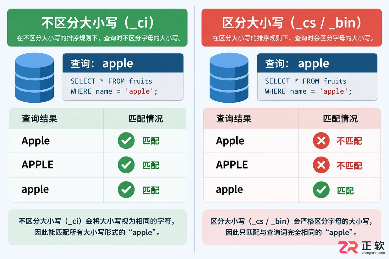 sql排序规则选什么合适的选择方法与注意事项