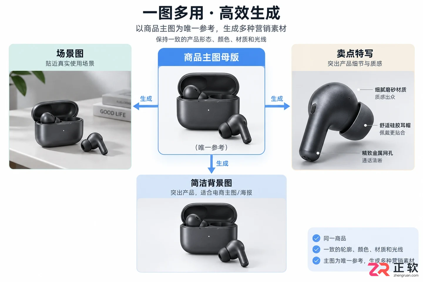 PixPix背景替换避坑:为什么你的产品放进去像“贴纸”?