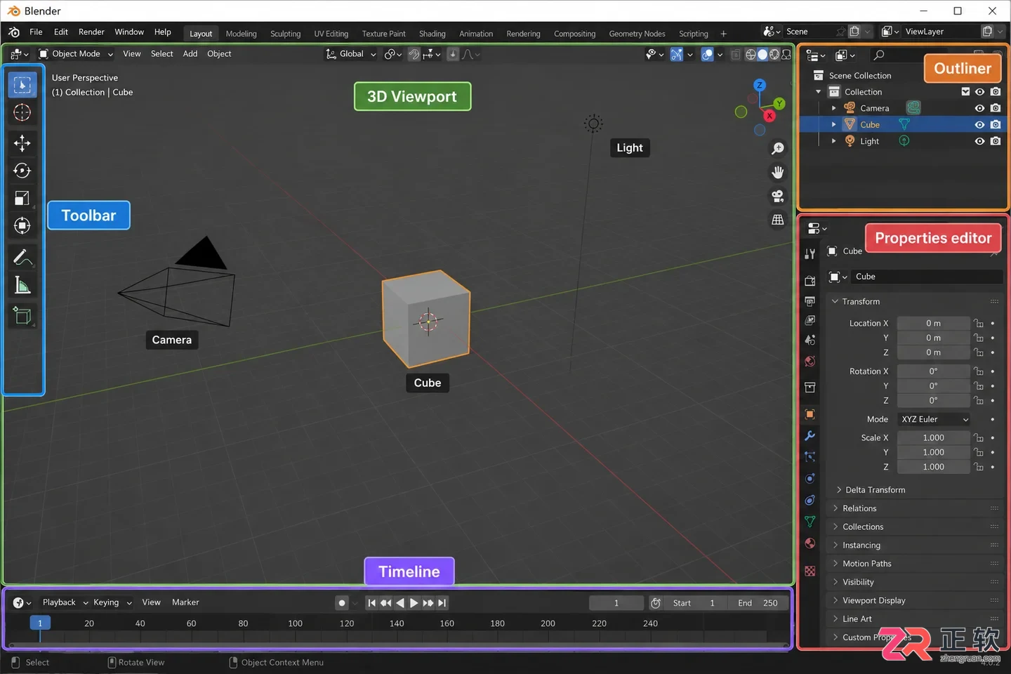 Blender免费建模教程新手入门实战详解