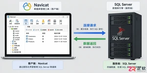 navicat还要安装SQL吗数据库环境配置说明