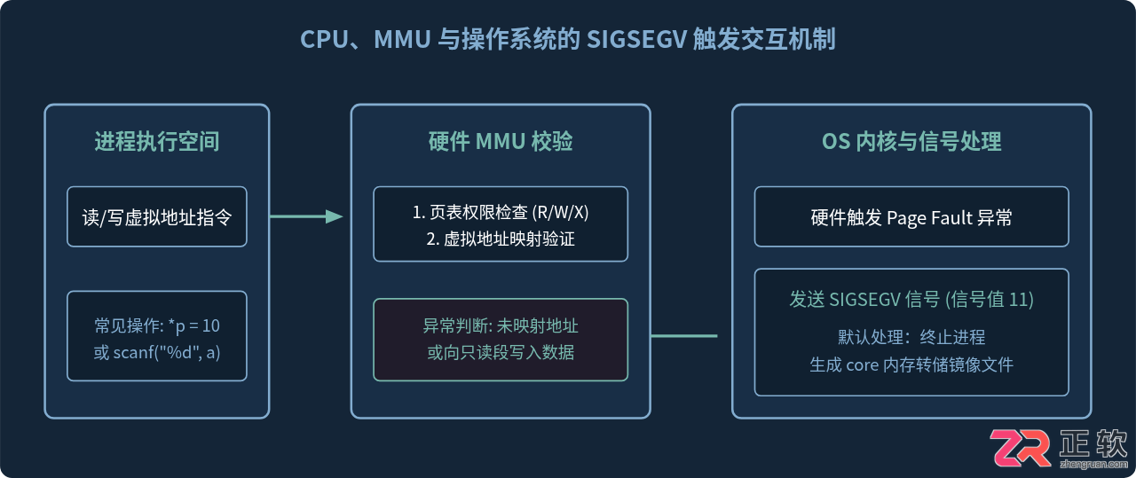 c语言段错误处理方法及排查解决步骤