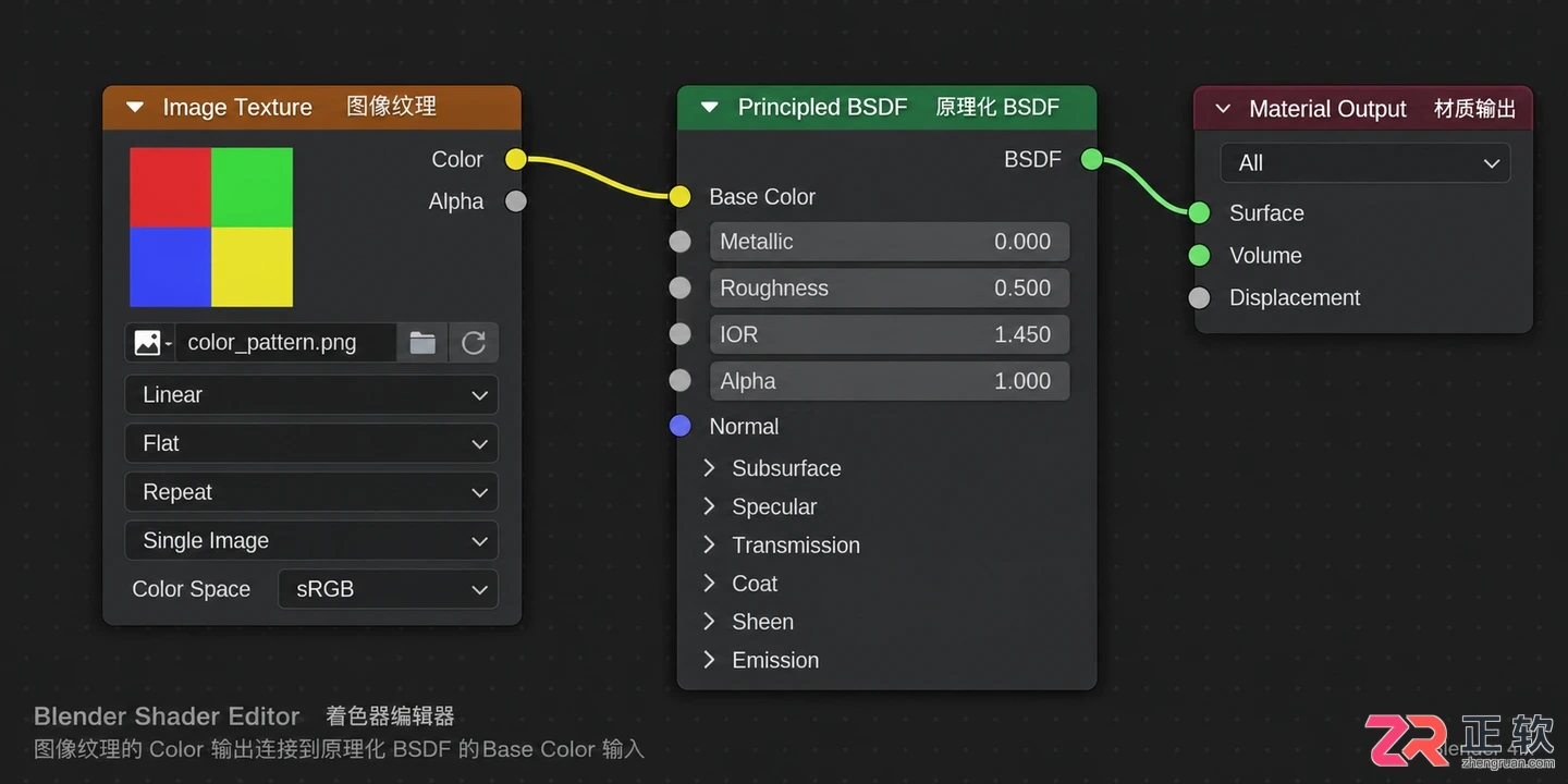 blender如何贴图入门教程新手基础操作详解