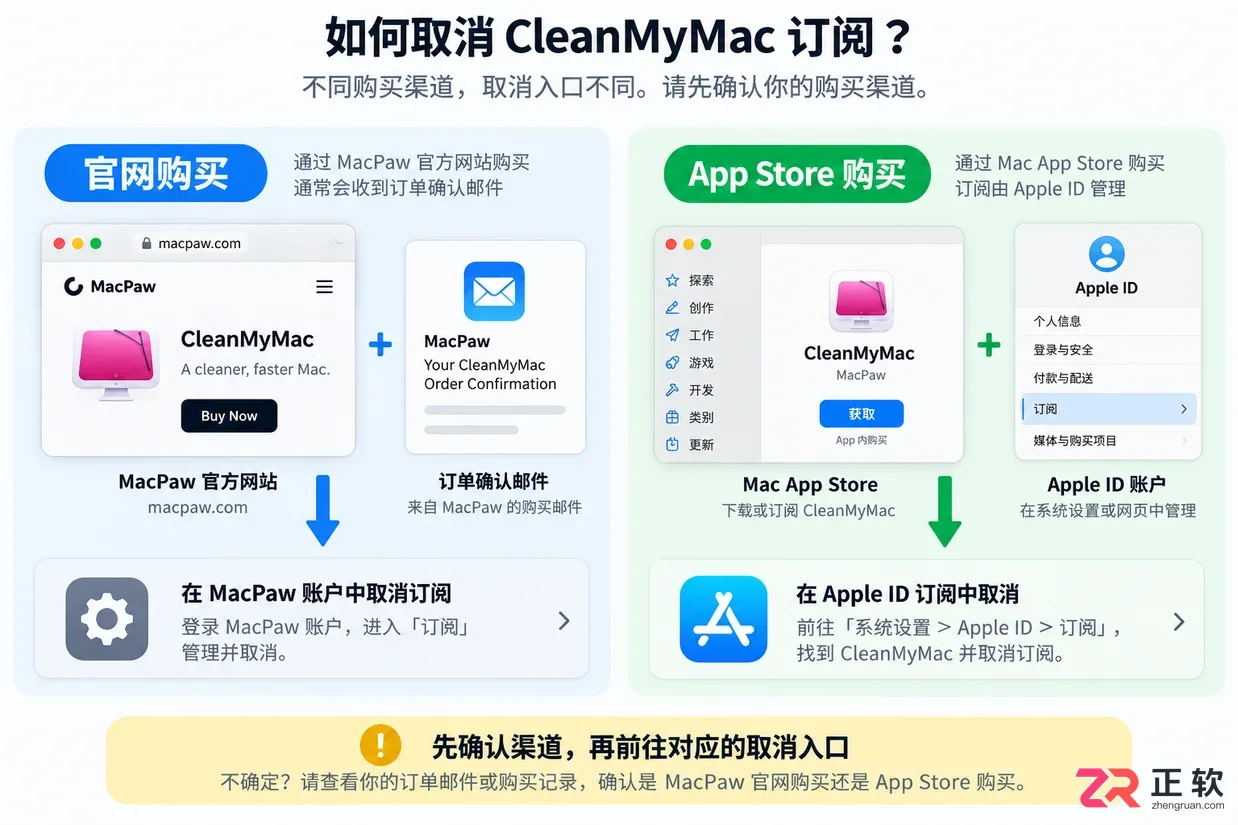 cleanmymac怎么取消订阅服务操作教程