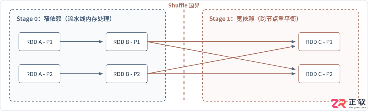 Java大数据开发学习路线：Hadoop、Spark与Flink核心技术栈解析