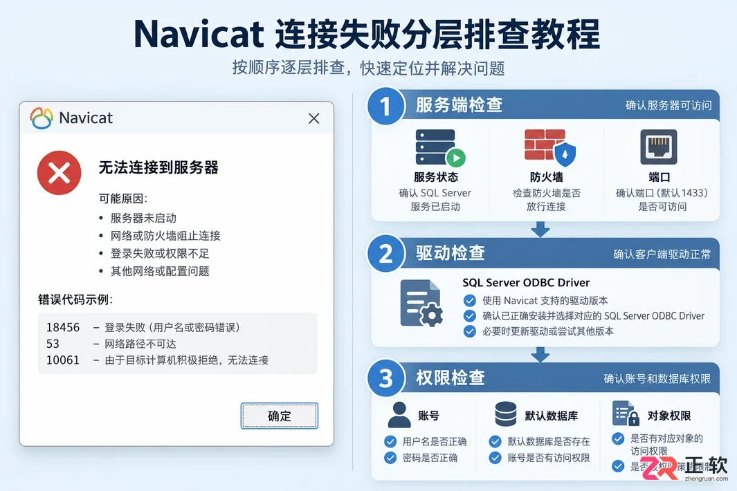 navicat还要安装SQL吗数据库环境配置说明