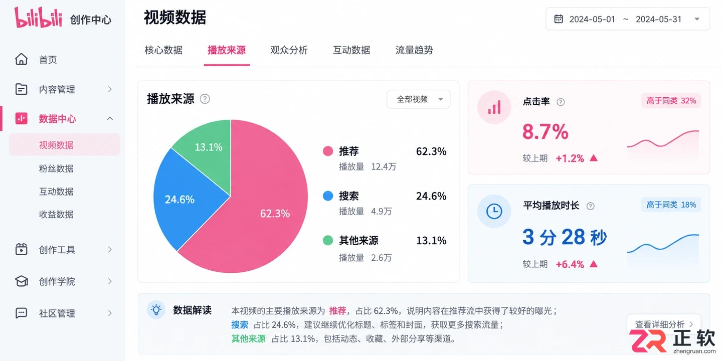 哔哩哔哩账号被限流要怎么排查原因