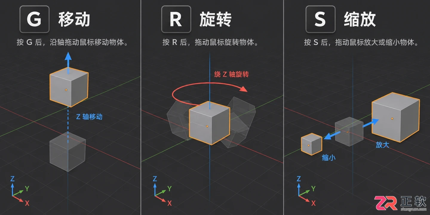 blender教程入门自学零基础基础操作步骤图解