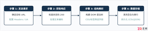 Python爬取网页的详细步骤与代码实例教程