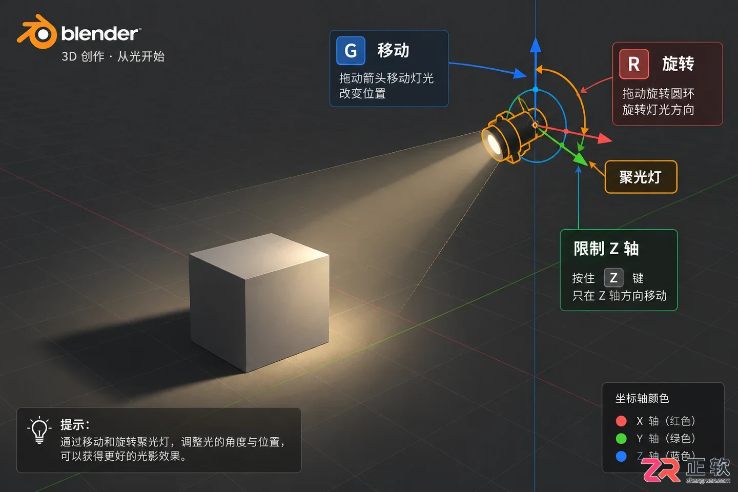 blender添加灯光快捷键是什么及使用方法教程