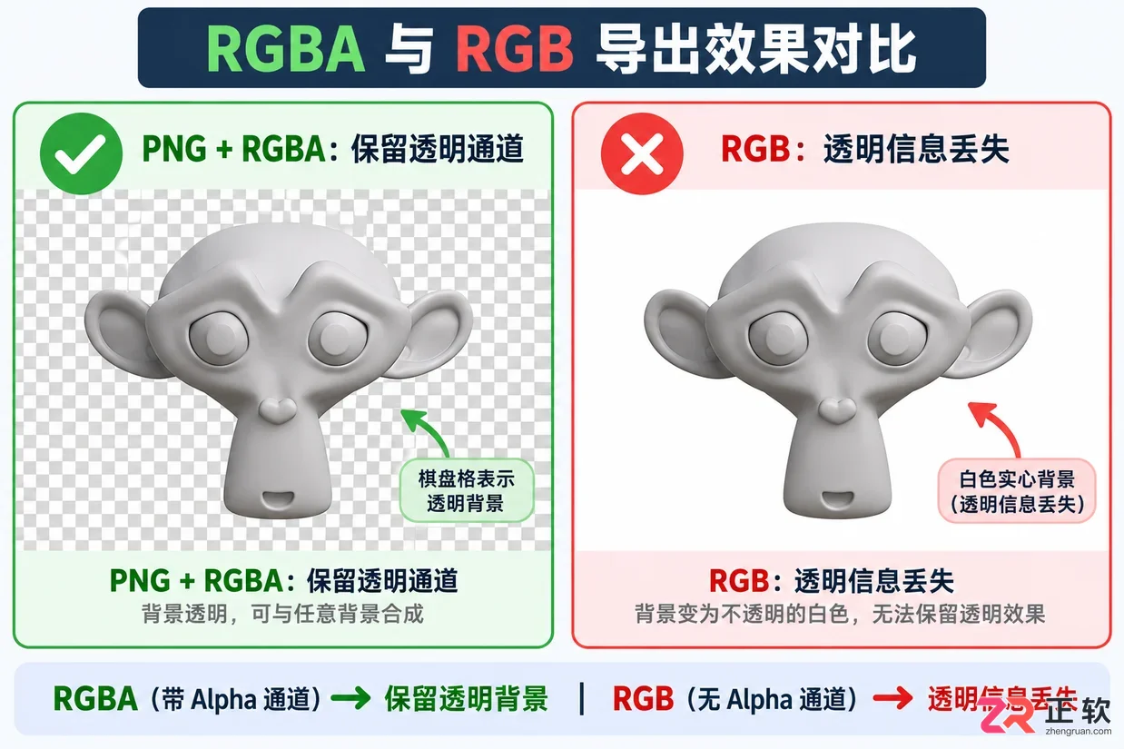 blender透明背景怎么弄完整设置教程