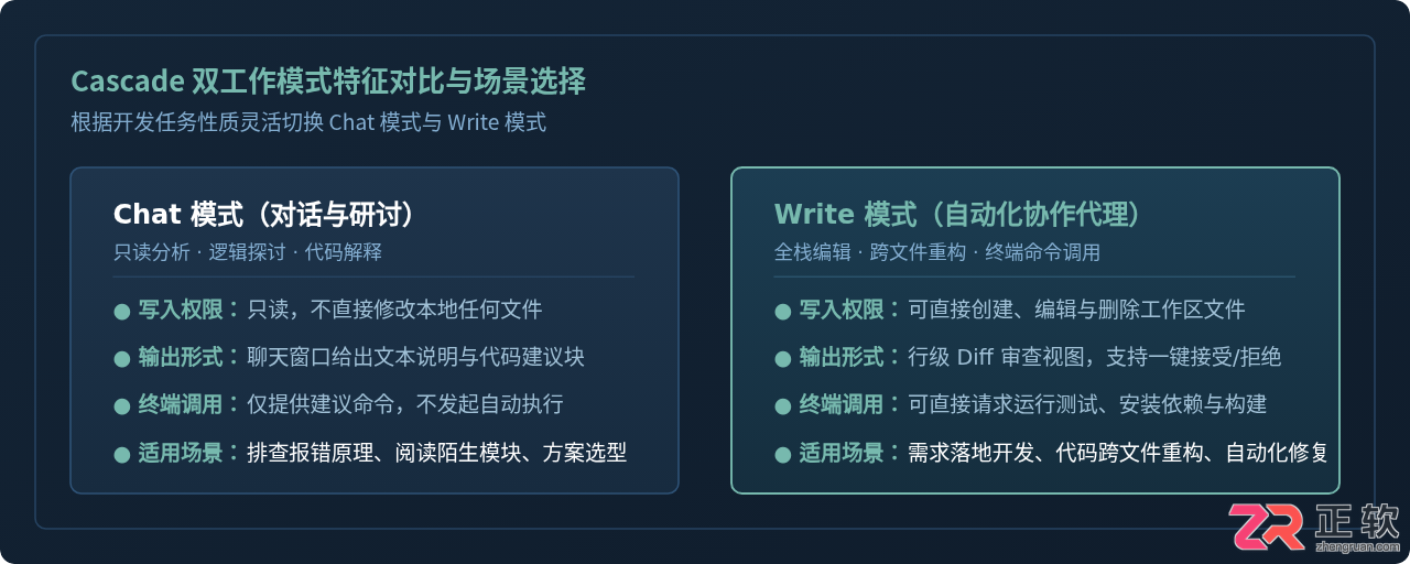windsurf开发工具安装与使用详细教程