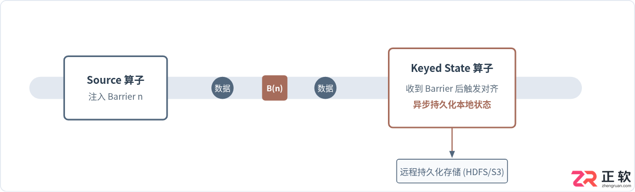 Java大数据开发学习路线：Hadoop、Spark与Flink核心技术栈解析