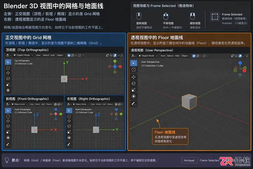 Blender删除世界网格怎么恢复原样教程